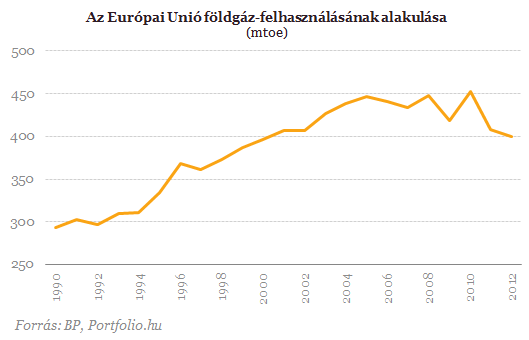 Menekülnek Európából a nagy energiaszolgáltatók