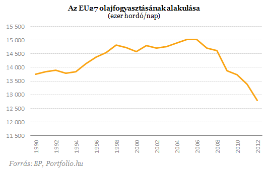 Menekülnek Európából a nagy energiaszolgáltatók