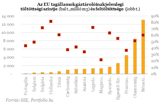 Ukrán helyzet: mit bír el az európai gázellátás?