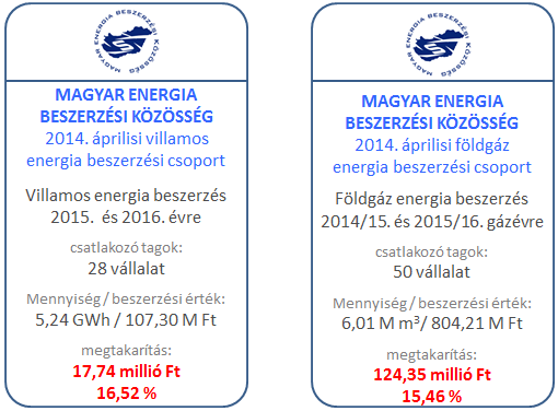 MAGYAR ENERGIA BESZERZÉSI KÖZÖSSÉG keretében szervezett csoportos energia beszerzések