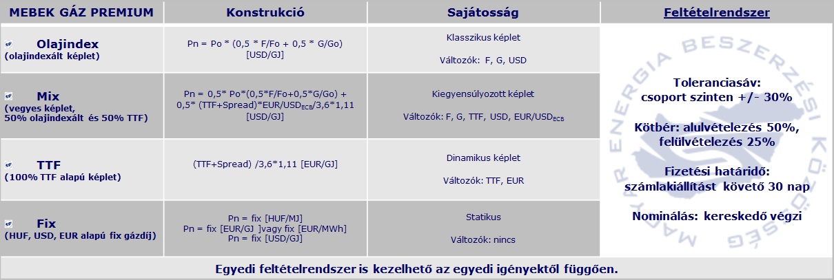 MEBEK Földgáz Prémium