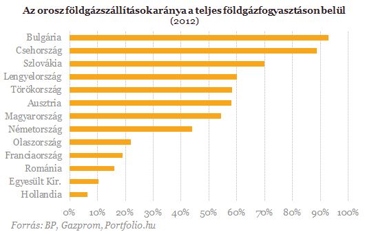 Ukrán helyzet: mit bír el az európai gázellátás?