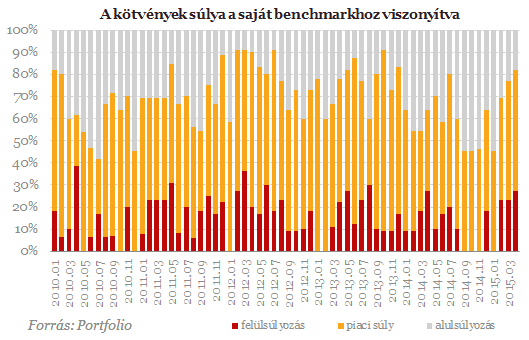 Lehet még kakaó a forintban